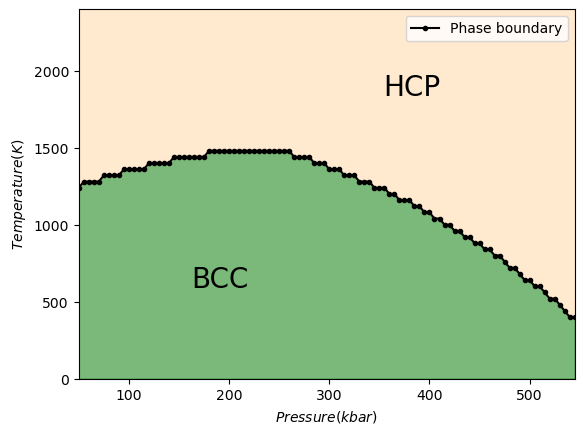 ../../_images/doc_notebooks_phasediagram_45_0.png