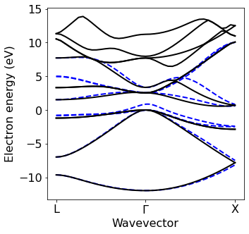 ../../_images/doc_notebooks_quadrupole_17_0.png