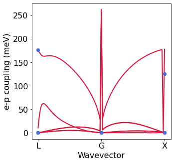 ../../_images/doc_notebooks_quadrupole_19_0.png