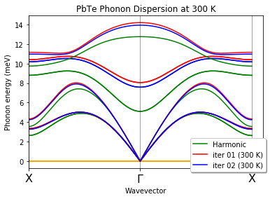 ../../_images/doc_notebooks_zg_anharmonicity_PbTe_33_1.png